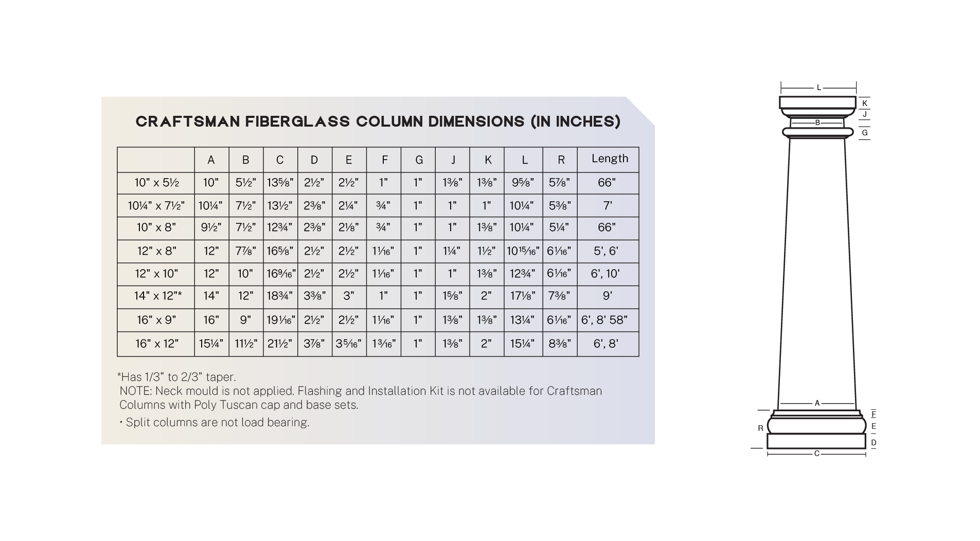 FiberglassColumns.com