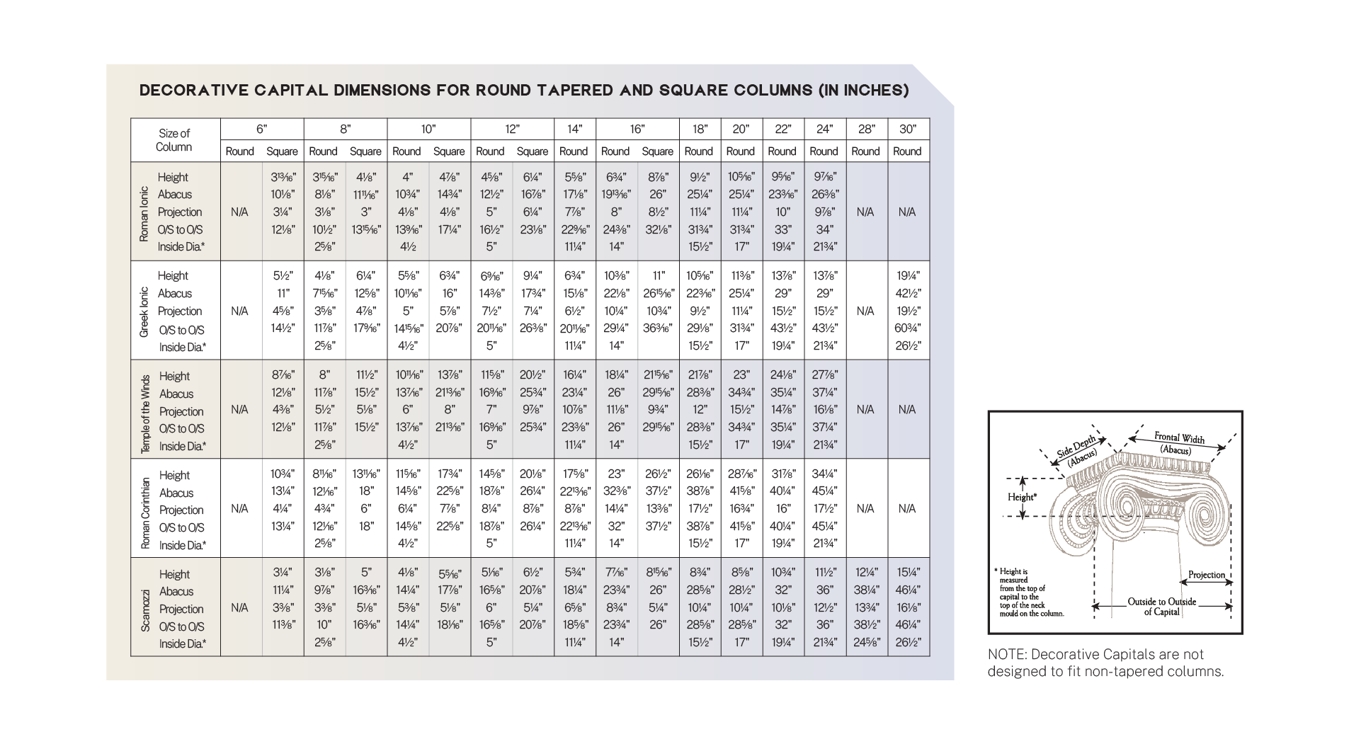 FiberglassColumns.com