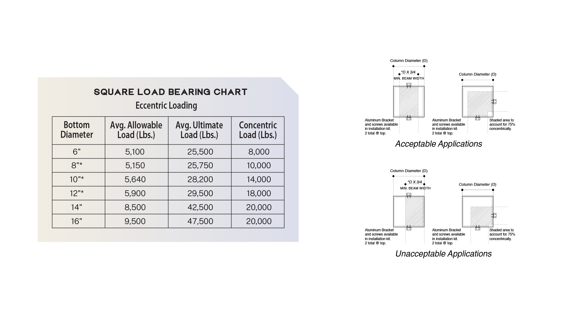FiberglassColumns.com